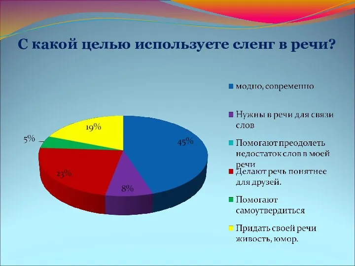 С какой целью используете сленг в речи?