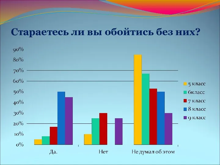 Стараетесь ли вы обойтись без них?