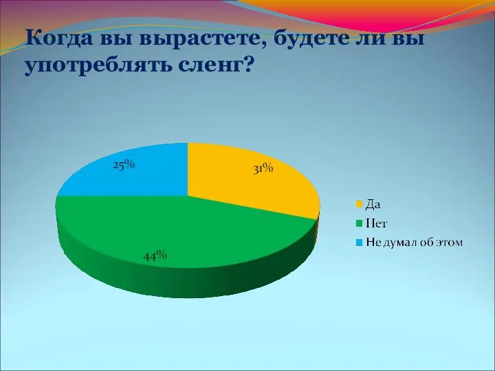 Когда вы вырастете, будете ли вы употреблять сленг?