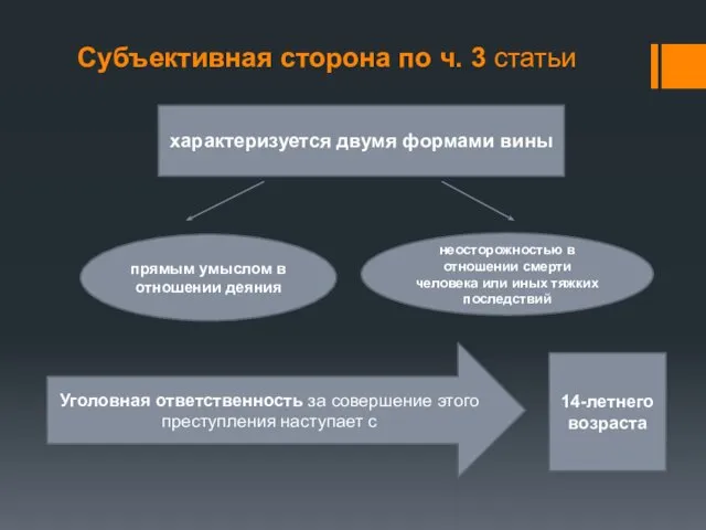 Субъективная сторона по ч. 3 статьи характеризуется двумя формами вины