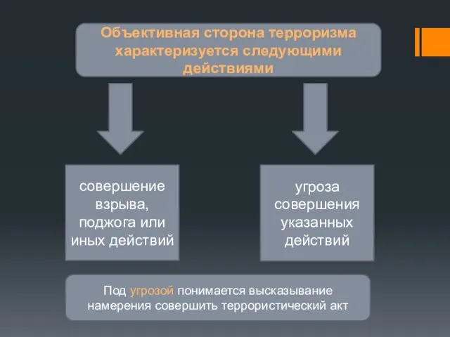 Объективная сторона терроризма характеризуется следующими действиями совершение взрыва, поджога или