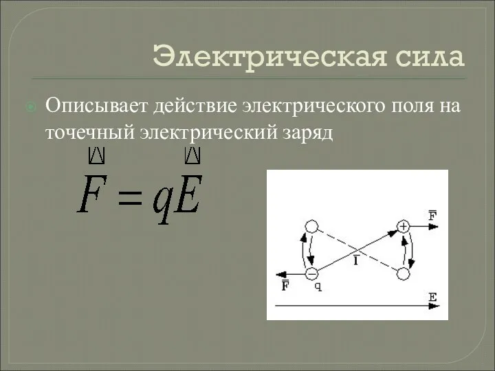 Электрическая сила Описывает действие электрического поля на точечный электрический заряд