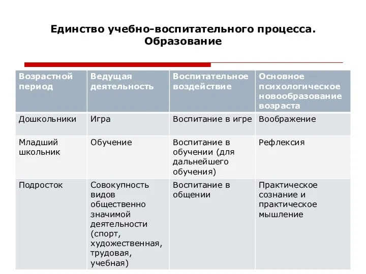 Единство учебно-воспитательного процесса. Образование