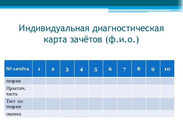 Индивидуальная диагностическая карта зачётов (ф.и.о.)