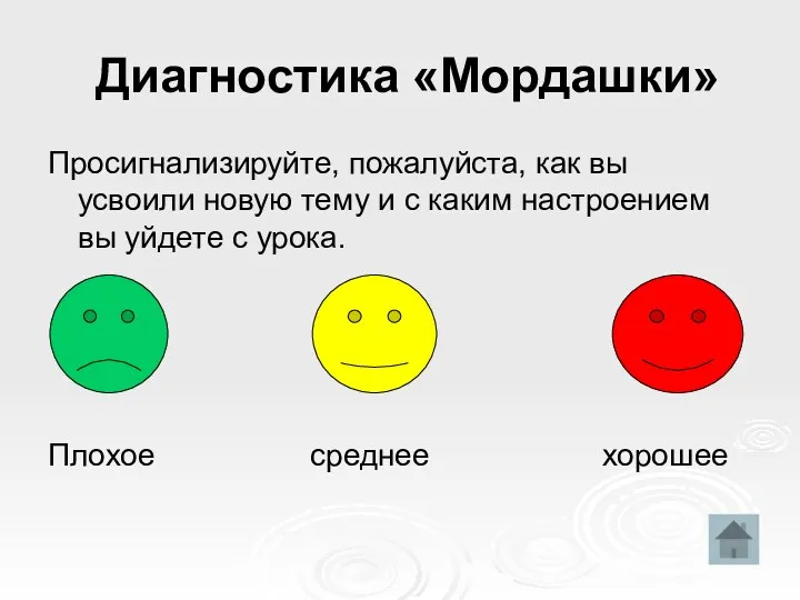 Диагностика «Мордашки» Просигнализируйте, пожалуйста, как вы усвоили новую тему и с каким настроением