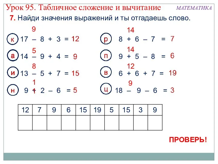 7. Найди значения выражений и ты отгадаешь слово. Урок 95.