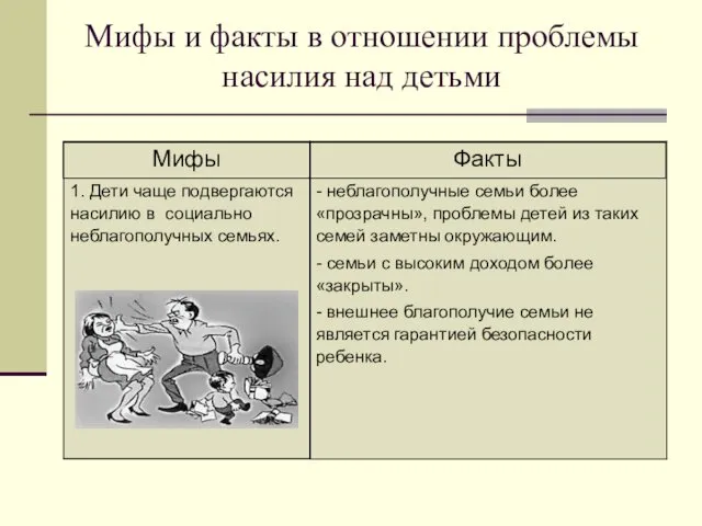 Мифы и факты в отношении проблемы насилия над детьми