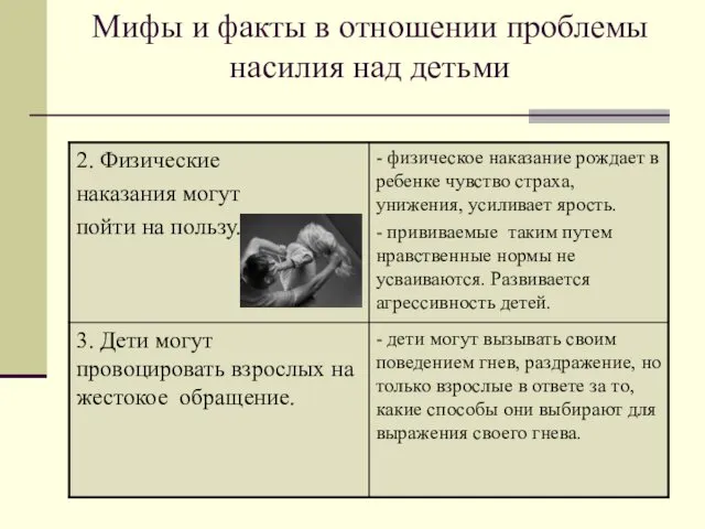 Мифы и факты в отношении проблемы насилия над детьми