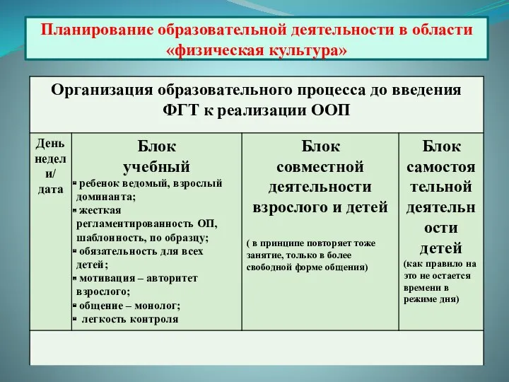 Планирование образовательной деятельности в области «физическая культура»