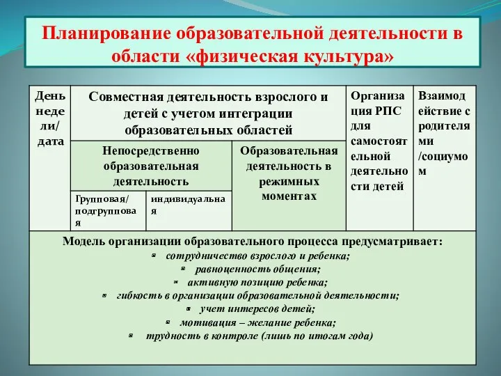 Планирование образовательной деятельности в области «физическая культура»