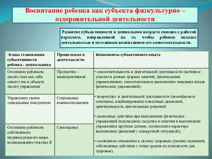 Воспитание ребенка как субъекта физкультурно – оздоровительной деятельности Развитие субъективности