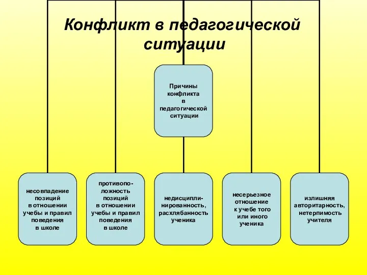 Конфликт в педагогической ситуации