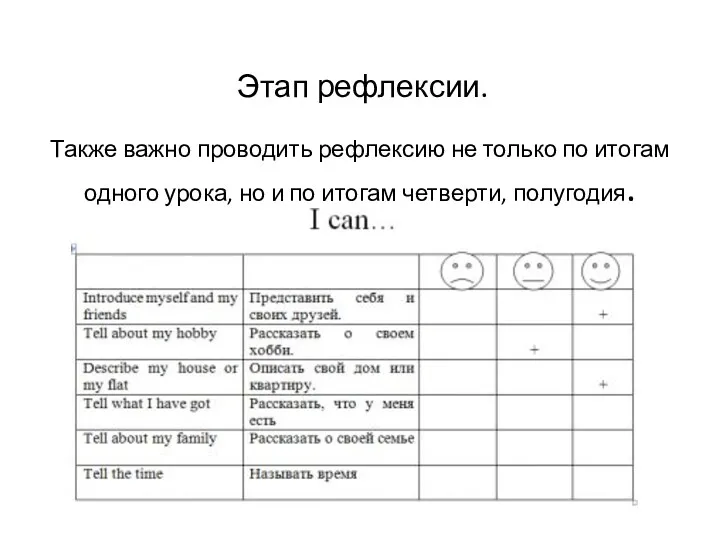 Этап рефлексии. Также важно проводить рефлексию не только по итогам