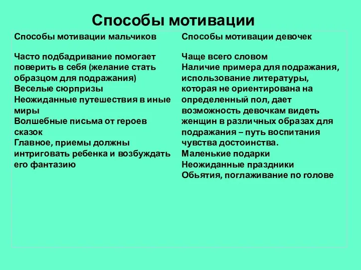 Способы мотивации