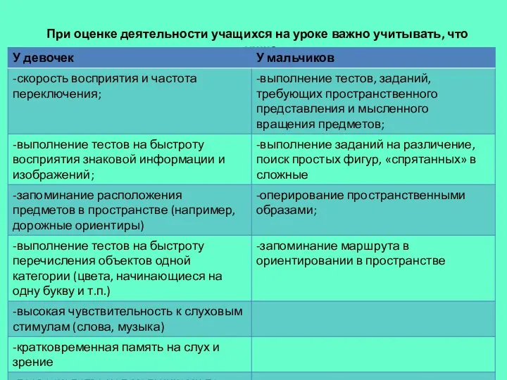 При оценке деятельности учащихся на уроке важно учитывать, что лучше