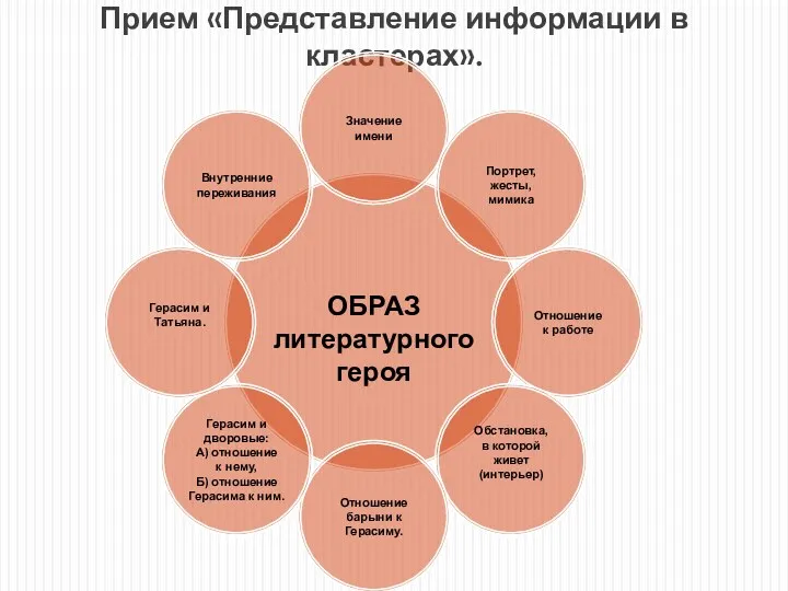 Прием «Представление информации в кластерах».