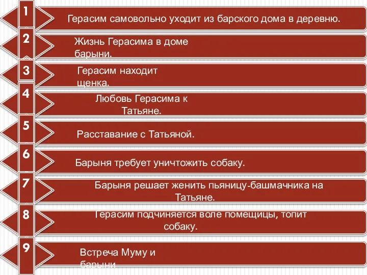 Жизнь Герасима в доме барыни. Герасим находит щенка. Любовь Герасима к Татьяне. Барыня