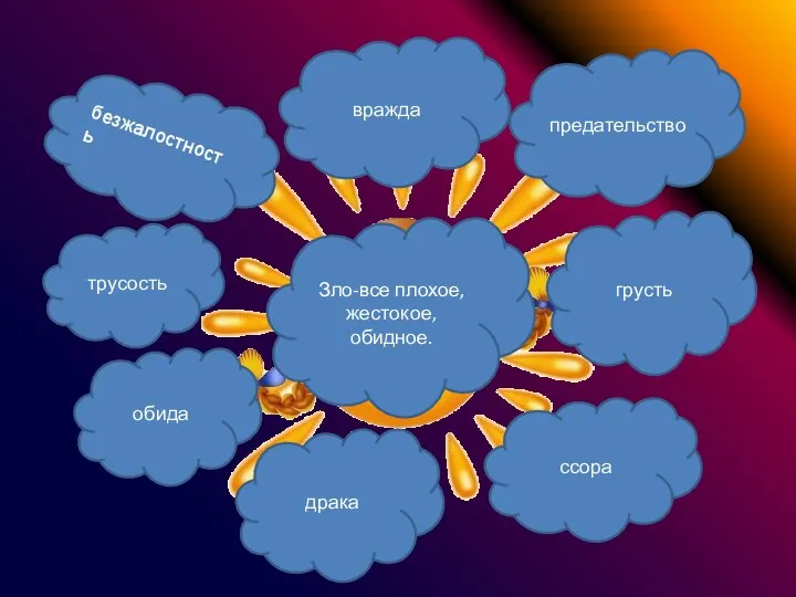 ссора трусость безжалостность вражда драка обида грусть предательство Зло-все плохое, жестокое, обидное.