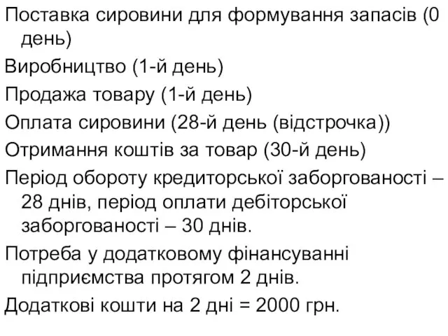 Поставка сировини для формування запасів (0 день) Виробництво (1-й день)