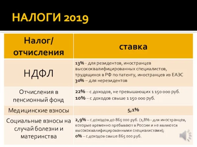 НАЛОГИ 2019