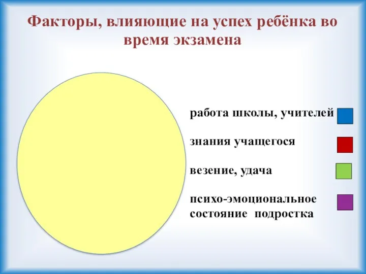 работа школы, учителей знания учащегося везение, удача психо-эмоциональное состояние подростка