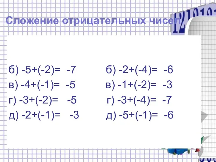 Сложение отрицательных чисел. б) -5+(-2)= -7 б) -2+(-4)= -6 в)