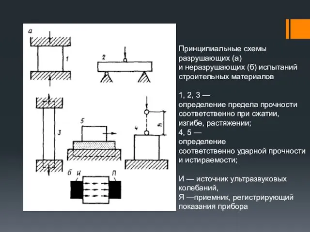 Принципиальные схемы разрушающих (а) и неразрушающих (б) испытаний строительных материалов