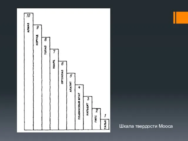 Шкала твердости Мооса