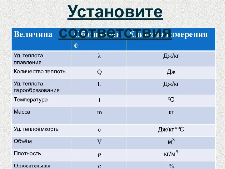 Установите соответствия