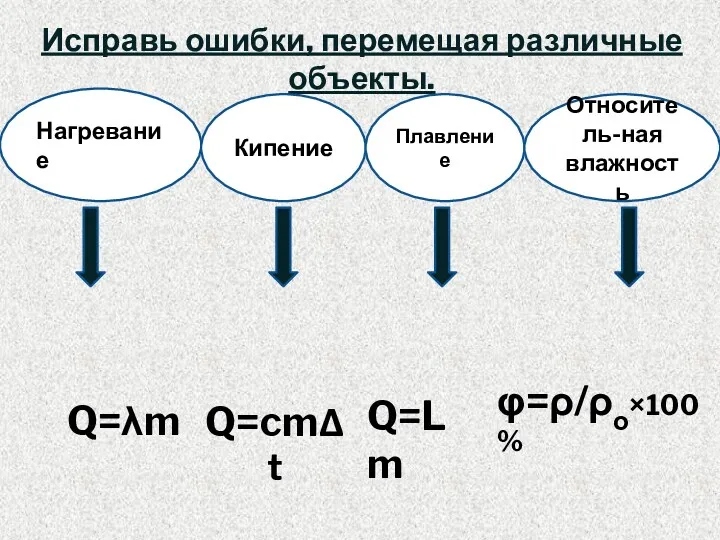 Исправь ошибки, перемещая различные объекты. Нагревание Кипение Плавление Q=λm Q=cm∆t Q=Lm Относитель-ная влажность φ=ρ/ρо×100%