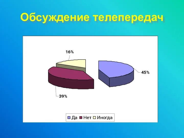 Обсуждение телепередач