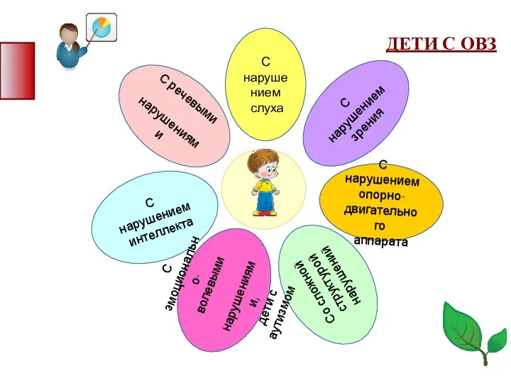 ДЕТИ С ОВЗ Со сложной структурой нарушений С нарушением опорно-двигательного