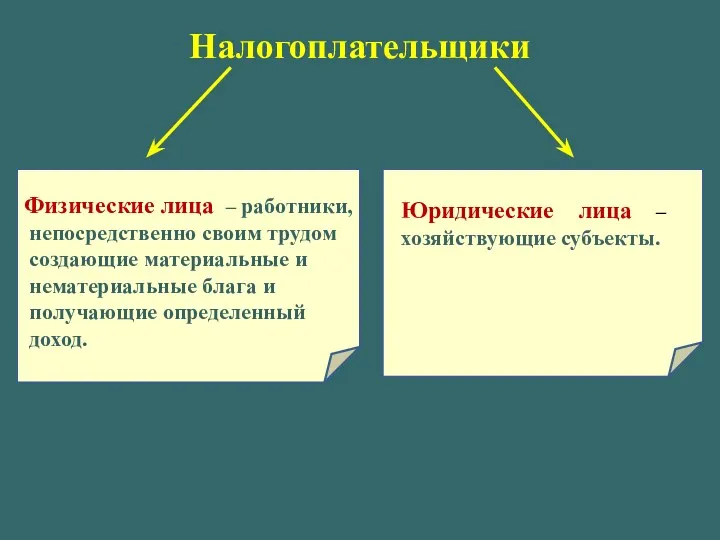 Налогоплательщики Физические лица – работники, непосредственно своим трудом создающие материальные