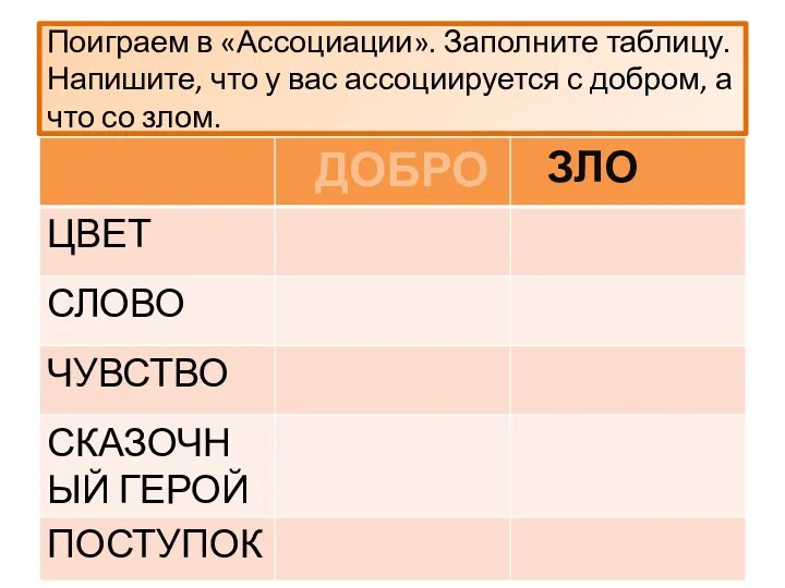 Поиграем в «Ассоциации». Заполните таблицу. Напишите, что у вас ассоциируется с добром, а что со злом.