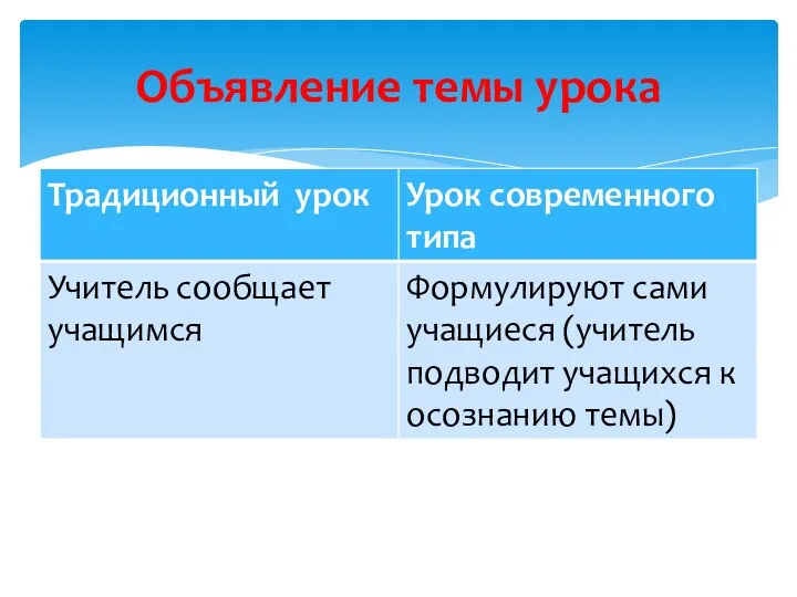 Объявление темы урока