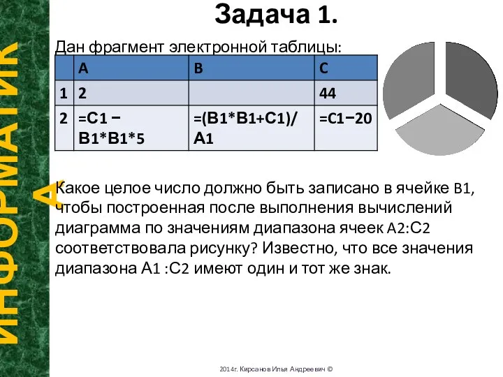 Задача 1. ИНФОРМАТИКА 2014г. Кирсанов Илья Андреевич © Дан фрагмент