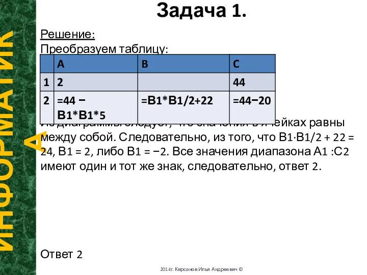 Задача 1. ИНФОРМАТИКА 2014г. Кирсанов Илья Андреевич © Решение: Преобразуем