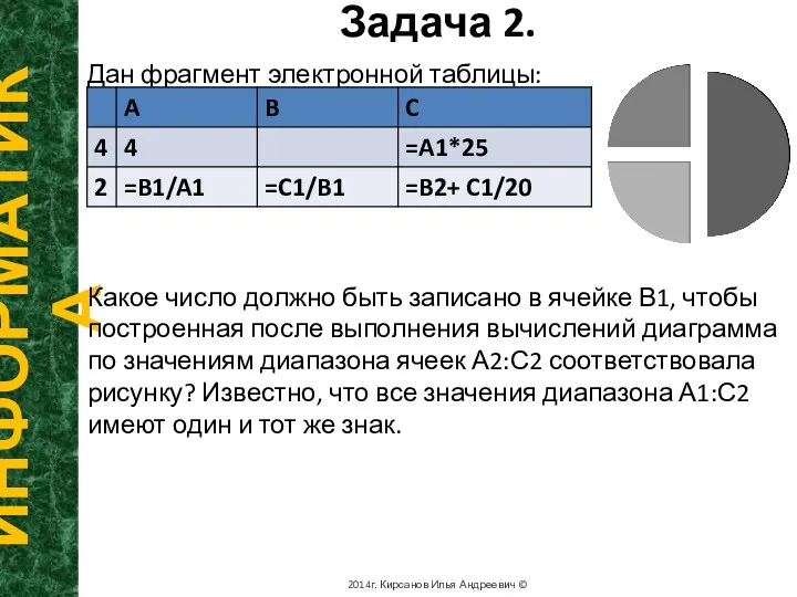 Задача 2. ИНФОРМАТИКА 2014г. Кирсанов Илья Андреевич © Дан фрагмент