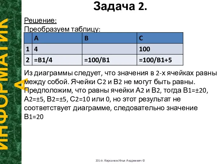 Задача 2. ИНФОРМАТИКА 2014г. Кирсанов Илья Андреевич © Решение: Преобразуем