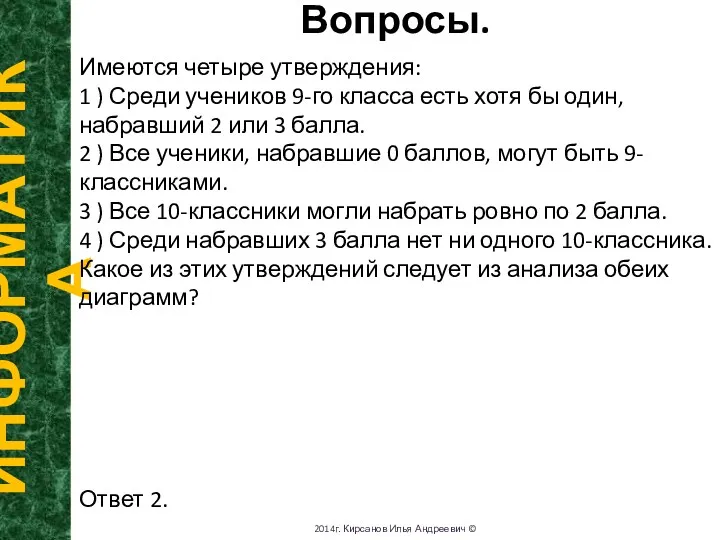 Вопросы. ИНФОРМАТИКА 2014г. Кирсанов Илья Андреевич © Имеются четыре утверждения: