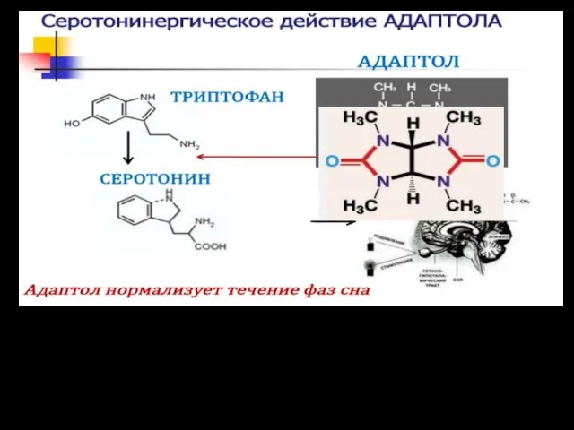 У 63,3 % пациентов с дистрессовым расстройством и нарушением сна, уже на 3-4