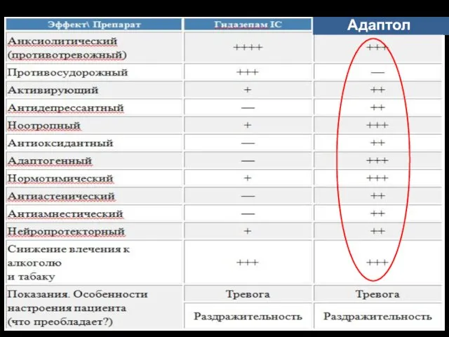 Адаптол АДАПТОЛ VS КЛАССИЧЕСКИЙ БЕНЗАДИАЗЕПИН