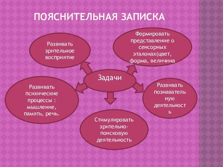 Пояснительная записка Задачи Развивать зрительное восприятие Формировать представление о сенсорных