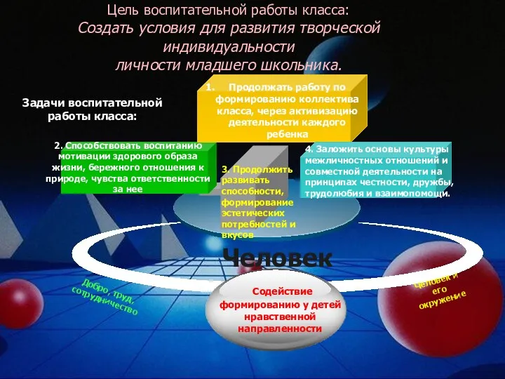 Цель воспитательной работы класса: Создать условия для развития творческой индивидуальности