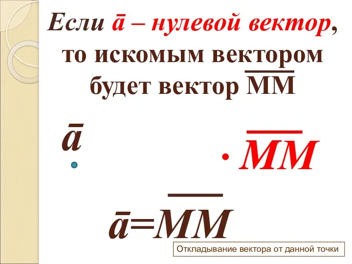 Если ā – нулевой вектор, то искомым вектором будет вектор ММ ā M