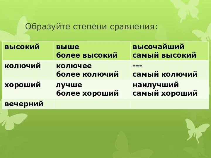 Образуйте степени сравнения: