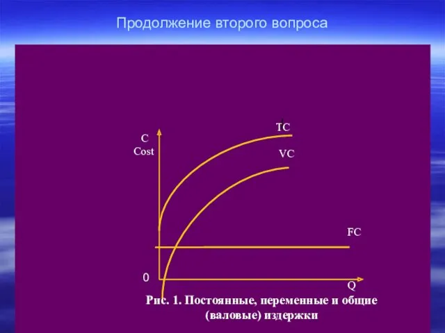 Продолжение второго вопроса