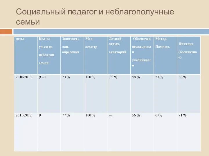 Социальный педагог и неблагополучные семьи