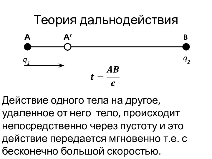 Теория дальнодействия Действие одного тела на другое, удаленное от него