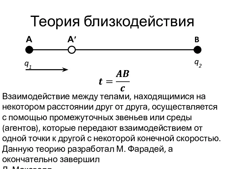 Теория близкодействия Взаимодействие между телами, находящимися на некотором расстоянии друг